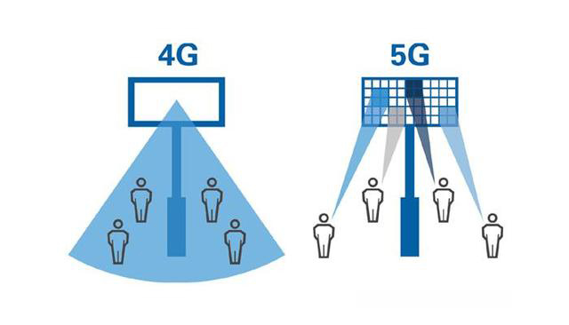 中國(guó) 4G 時(shí)代建造的基站，在 5G 時(shí)代會(huì)不會(huì)變成一堆廢鐵？