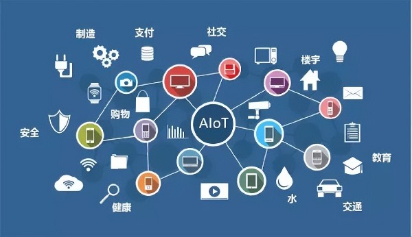 2022年物聯(lián)網企業(yè)的日子會繼續(xù)難下去嗎？