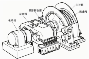 煤礦井提升機閘瓦間隙監(jiān)測閘間隙保護閘盤偏擺溫度檢測裝置