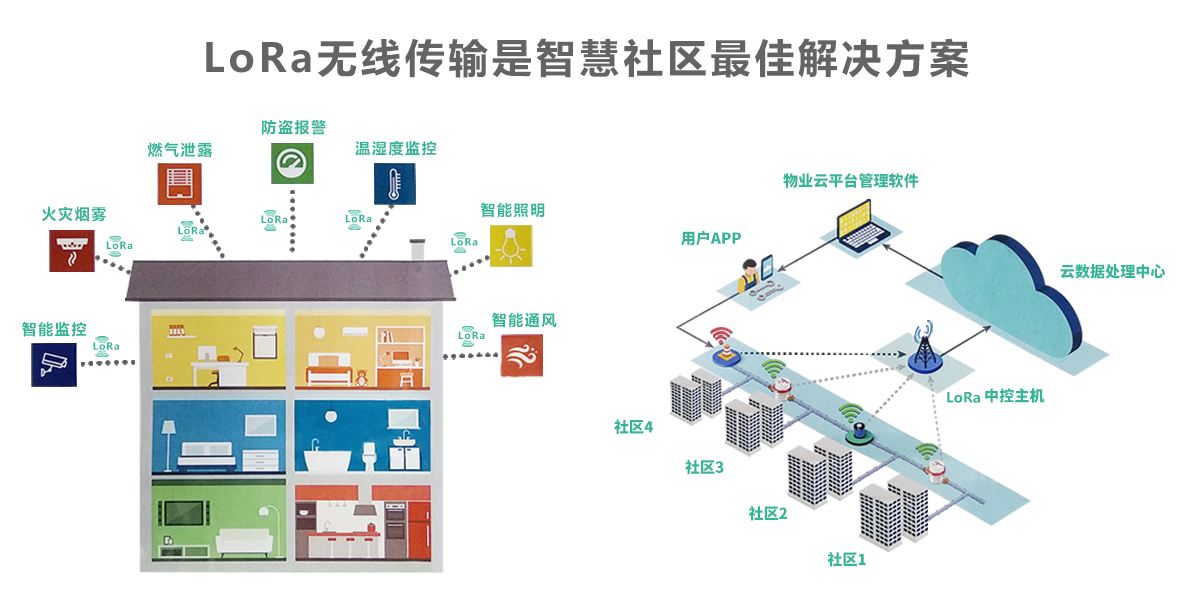 什么是LoRa？