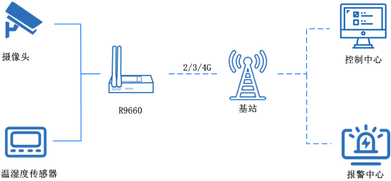 公測(cè)監(jiān)控.png