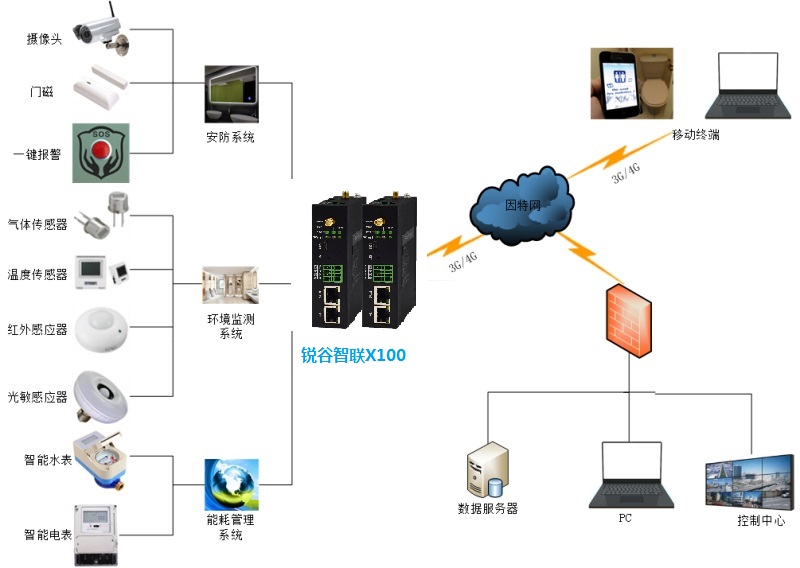 智慧公廁.jpg