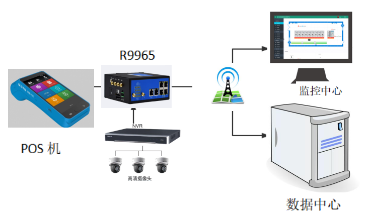 自助POS機(jī)無(wú)線(xiàn)聯(lián)網(wǎng)方案.png