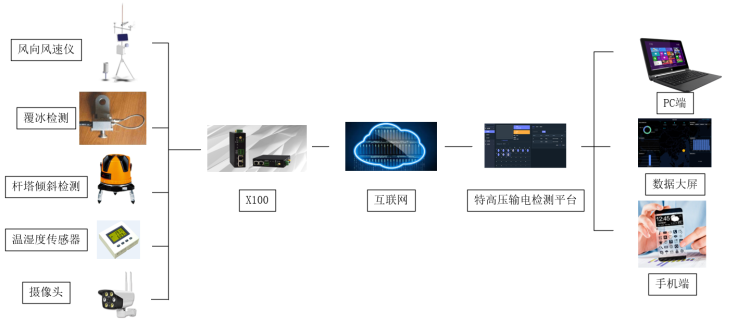 特高壓輸電線路.png