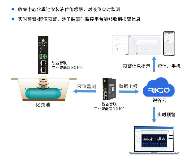 垃圾處理設(shè)備遠(yuǎn)程調(diào)試與運維解決方案